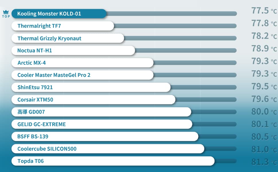 Confronto prestazioni KOLD-01